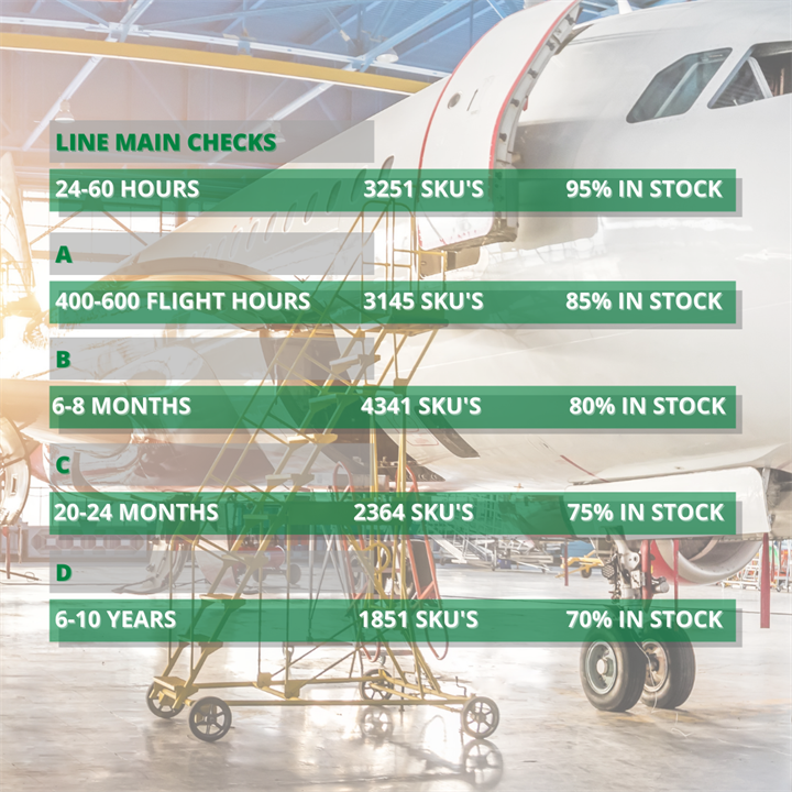 Aerospace Line Main Checks